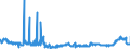 CN 29054500 /Exports /Unit = Prices (Euro/ton) /Partner: Slovakia /Reporter: Eur27_2020 /29054500:Glycerol