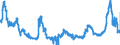 CN 29054500 /Exports /Unit = Prices (Euro/ton) /Partner: Hungary /Reporter: Eur27_2020 /29054500:Glycerol