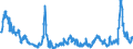 CN 29054500 /Exports /Unit = Prices (Euro/ton) /Partner: Romania /Reporter: Eur27_2020 /29054500:Glycerol
