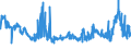 CN 29054500 /Exports /Unit = Prices (Euro/ton) /Partner: Bulgaria /Reporter: Eur27_2020 /29054500:Glycerol