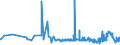 CN 29054500 /Exports /Unit = Prices (Euro/ton) /Partner: Albania /Reporter: Eur27_2020 /29054500:Glycerol