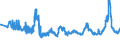 CN 29054500 /Exports /Unit = Prices (Euro/ton) /Partner: Belarus /Reporter: Eur27_2020 /29054500:Glycerol
