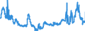 CN 29054500 /Exports /Unit = Prices (Euro/ton) /Partner: Slovenia /Reporter: Eur27_2020 /29054500:Glycerol