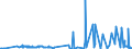 CN 29054500 /Exports /Unit = Prices (Euro/ton) /Partner: Montenegro /Reporter: Eur27_2020 /29054500:Glycerol