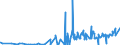 CN 29054500 /Exports /Unit = Prices (Euro/ton) /Partner: Congo /Reporter: Eur27_2020 /29054500:Glycerol
