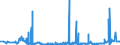 CN 29054500 /Exports /Unit = Prices (Euro/ton) /Partner: Kenya /Reporter: Eur27_2020 /29054500:Glycerol