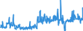 CN 29054900 /Exports /Unit = Prices (Euro/ton) /Partner: France /Reporter: Eur27_2020 /29054900:Tri- and Other Polyhydric Acyclic Alcohols (Excl. 2-ethyl-2-`hydroxymethyl` Propane-1,3-diol `trimethylolpropane`, Pentaerythritol, Mannitol, D-glucitol `sorbitol` and Glycerol)