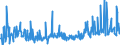 CN 29054900 /Exports /Unit = Prices (Euro/ton) /Partner: Netherlands /Reporter: Eur27_2020 /29054900:Tri- and Other Polyhydric Acyclic Alcohols (Excl. 2-ethyl-2-`hydroxymethyl` Propane-1,3-diol `trimethylolpropane`, Pentaerythritol, Mannitol, D-glucitol `sorbitol` and Glycerol)