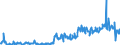 CN 29054900 /Exports /Unit = Prices (Euro/ton) /Partner: Germany /Reporter: Eur27_2020 /29054900:Tri- and Other Polyhydric Acyclic Alcohols (Excl. 2-ethyl-2-`hydroxymethyl` Propane-1,3-diol `trimethylolpropane`, Pentaerythritol, Mannitol, D-glucitol `sorbitol` and Glycerol)