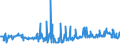 CN 29054900 /Exports /Unit = Prices (Euro/ton) /Partner: Ireland /Reporter: Eur27_2020 /29054900:Tri- and Other Polyhydric Acyclic Alcohols (Excl. 2-ethyl-2-`hydroxymethyl` Propane-1,3-diol `trimethylolpropane`, Pentaerythritol, Mannitol, D-glucitol `sorbitol` and Glycerol)