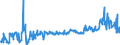 CN 29054900 /Exports /Unit = Prices (Euro/ton) /Partner: Denmark /Reporter: Eur27_2020 /29054900:Tri- and Other Polyhydric Acyclic Alcohols (Excl. 2-ethyl-2-`hydroxymethyl` Propane-1,3-diol `trimethylolpropane`, Pentaerythritol, Mannitol, D-glucitol `sorbitol` and Glycerol)