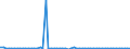 CN 29054900 /Exports /Unit = Prices (Euro/ton) /Partner: United Kingdom(Northern Ireland) /Reporter: Eur27_2020 /29054900:Tri- and Other Polyhydric Acyclic Alcohols (Excl. 2-ethyl-2-`hydroxymethyl` Propane-1,3-diol `trimethylolpropane`, Pentaerythritol, Mannitol, D-glucitol `sorbitol` and Glycerol)
