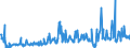 CN 29054900 /Exports /Unit = Prices (Euro/ton) /Partner: Belgium /Reporter: Eur27_2020 /29054900:Tri- and Other Polyhydric Acyclic Alcohols (Excl. 2-ethyl-2-`hydroxymethyl` Propane-1,3-diol `trimethylolpropane`, Pentaerythritol, Mannitol, D-glucitol `sorbitol` and Glycerol)