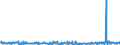 CN 29054900 /Exports /Unit = Prices (Euro/ton) /Partner: Finland /Reporter: Eur27_2020 /29054900:Tri- and Other Polyhydric Acyclic Alcohols (Excl. 2-ethyl-2-`hydroxymethyl` Propane-1,3-diol `trimethylolpropane`, Pentaerythritol, Mannitol, D-glucitol `sorbitol` and Glycerol)