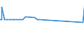 CN 29054900 /Exports /Unit = Prices (Euro/ton) /Partner: Liechtenstein /Reporter: Eur27_2020 /29054900:Tri- and Other Polyhydric Acyclic Alcohols (Excl. 2-ethyl-2-`hydroxymethyl` Propane-1,3-diol `trimethylolpropane`, Pentaerythritol, Mannitol, D-glucitol `sorbitol` and Glycerol)