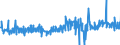 CN 29054900 /Exports /Unit = Prices (Euro/ton) /Partner: Austria /Reporter: Eur27_2020 /29054900:Tri- and Other Polyhydric Acyclic Alcohols (Excl. 2-ethyl-2-`hydroxymethyl` Propane-1,3-diol `trimethylolpropane`, Pentaerythritol, Mannitol, D-glucitol `sorbitol` and Glycerol)