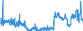 CN 29054900 /Exports /Unit = Prices (Euro/ton) /Partner: Switzerland /Reporter: Eur27_2020 /29054900:Tri- and Other Polyhydric Acyclic Alcohols (Excl. 2-ethyl-2-`hydroxymethyl` Propane-1,3-diol `trimethylolpropane`, Pentaerythritol, Mannitol, D-glucitol `sorbitol` and Glycerol)