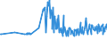 CN 29054900 /Exports /Unit = Prices (Euro/ton) /Partner: Malta /Reporter: Eur27_2020 /29054900:Tri- and Other Polyhydric Acyclic Alcohols (Excl. 2-ethyl-2-`hydroxymethyl` Propane-1,3-diol `trimethylolpropane`, Pentaerythritol, Mannitol, D-glucitol `sorbitol` and Glycerol)