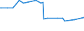 CN 29054900 /Exports /Unit = Prices (Euro/ton) /Partner: San Marino /Reporter: Eur27_2020 /29054900:Tri- and Other Polyhydric Acyclic Alcohols (Excl. 2-ethyl-2-`hydroxymethyl` Propane-1,3-diol `trimethylolpropane`, Pentaerythritol, Mannitol, D-glucitol `sorbitol` and Glycerol)