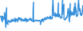 CN 29054900 /Exports /Unit = Prices (Euro/ton) /Partner: Turkey /Reporter: Eur27_2020 /29054900:Tri- and Other Polyhydric Acyclic Alcohols (Excl. 2-ethyl-2-`hydroxymethyl` Propane-1,3-diol `trimethylolpropane`, Pentaerythritol, Mannitol, D-glucitol `sorbitol` and Glycerol)