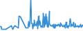 CN 29054900 /Exports /Unit = Prices (Euro/ton) /Partner: Estonia /Reporter: Eur27_2020 /29054900:Tri- and Other Polyhydric Acyclic Alcohols (Excl. 2-ethyl-2-`hydroxymethyl` Propane-1,3-diol `trimethylolpropane`, Pentaerythritol, Mannitol, D-glucitol `sorbitol` and Glycerol)
