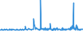 CN 29054900 /Exports /Unit = Prices (Euro/ton) /Partner: Latvia /Reporter: Eur27_2020 /29054900:Tri- and Other Polyhydric Acyclic Alcohols (Excl. 2-ethyl-2-`hydroxymethyl` Propane-1,3-diol `trimethylolpropane`, Pentaerythritol, Mannitol, D-glucitol `sorbitol` and Glycerol)