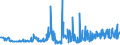 CN 29054900 /Exports /Unit = Prices (Euro/ton) /Partner: Lithuania /Reporter: Eur27_2020 /29054900:Tri- and Other Polyhydric Acyclic Alcohols (Excl. 2-ethyl-2-`hydroxymethyl` Propane-1,3-diol `trimethylolpropane`, Pentaerythritol, Mannitol, D-glucitol `sorbitol` and Glycerol)