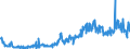 CN 29054900 /Exports /Unit = Prices (Euro/ton) /Partner: Poland /Reporter: Eur27_2020 /29054900:Tri- and Other Polyhydric Acyclic Alcohols (Excl. 2-ethyl-2-`hydroxymethyl` Propane-1,3-diol `trimethylolpropane`, Pentaerythritol, Mannitol, D-glucitol `sorbitol` and Glycerol)