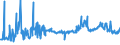 CN 29054900 /Exports /Unit = Prices (Euro/ton) /Partner: Czech Rep. /Reporter: Eur27_2020 /29054900:Tri- and Other Polyhydric Acyclic Alcohols (Excl. 2-ethyl-2-`hydroxymethyl` Propane-1,3-diol `trimethylolpropane`, Pentaerythritol, Mannitol, D-glucitol `sorbitol` and Glycerol)