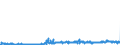 CN 29054900 /Exports /Unit = Prices (Euro/ton) /Partner: Slovakia /Reporter: Eur27_2020 /29054900:Tri- and Other Polyhydric Acyclic Alcohols (Excl. 2-ethyl-2-`hydroxymethyl` Propane-1,3-diol `trimethylolpropane`, Pentaerythritol, Mannitol, D-glucitol `sorbitol` and Glycerol)