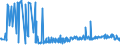CN 29054900 /Exports /Unit = Prices (Euro/ton) /Partner: Romania /Reporter: Eur27_2020 /29054900:Tri- and Other Polyhydric Acyclic Alcohols (Excl. 2-ethyl-2-`hydroxymethyl` Propane-1,3-diol `trimethylolpropane`, Pentaerythritol, Mannitol, D-glucitol `sorbitol` and Glycerol)