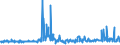 CN 29054900 /Exports /Unit = Prices (Euro/ton) /Partner: Bulgaria /Reporter: Eur27_2020 /29054900:Tri- and Other Polyhydric Acyclic Alcohols (Excl. 2-ethyl-2-`hydroxymethyl` Propane-1,3-diol `trimethylolpropane`, Pentaerythritol, Mannitol, D-glucitol `sorbitol` and Glycerol)