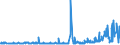 CN 29054900 /Exports /Unit = Prices (Euro/ton) /Partner: Ukraine /Reporter: Eur27_2020 /29054900:Tri- and Other Polyhydric Acyclic Alcohols (Excl. 2-ethyl-2-`hydroxymethyl` Propane-1,3-diol `trimethylolpropane`, Pentaerythritol, Mannitol, D-glucitol `sorbitol` and Glycerol)