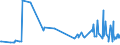 CN 29054900 /Exports /Unit = Prices (Euro/ton) /Partner: Moldova /Reporter: Eur27_2020 /29054900:Tri- and Other Polyhydric Acyclic Alcohols (Excl. 2-ethyl-2-`hydroxymethyl` Propane-1,3-diol `trimethylolpropane`, Pentaerythritol, Mannitol, D-glucitol `sorbitol` and Glycerol)