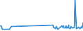 CN 29054900 /Exports /Unit = Prices (Euro/ton) /Partner: Georgia /Reporter: Eur27_2020 /29054900:Tri- and Other Polyhydric Acyclic Alcohols (Excl. 2-ethyl-2-`hydroxymethyl` Propane-1,3-diol `trimethylolpropane`, Pentaerythritol, Mannitol, D-glucitol `sorbitol` and Glycerol)