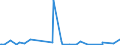 CN 29054900 /Exports /Unit = Prices (Euro/ton) /Partner: Kasakhstan /Reporter: Eur27_2020 /29054900:Tri- and Other Polyhydric Acyclic Alcohols (Excl. 2-ethyl-2-`hydroxymethyl` Propane-1,3-diol `trimethylolpropane`, Pentaerythritol, Mannitol, D-glucitol `sorbitol` and Glycerol)
