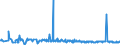 CN 29054900 /Exports /Unit = Prices (Euro/ton) /Partner: Slovenia /Reporter: Eur27_2020 /29054900:Tri- and Other Polyhydric Acyclic Alcohols (Excl. 2-ethyl-2-`hydroxymethyl` Propane-1,3-diol `trimethylolpropane`, Pentaerythritol, Mannitol, D-glucitol `sorbitol` and Glycerol)