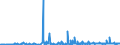 CN 29054900 /Exports /Unit = Prices (Euro/ton) /Partner: Croatia /Reporter: Eur27_2020 /29054900:Tri- and Other Polyhydric Acyclic Alcohols (Excl. 2-ethyl-2-`hydroxymethyl` Propane-1,3-diol `trimethylolpropane`, Pentaerythritol, Mannitol, D-glucitol `sorbitol` and Glycerol)
