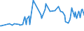 CN 29054900 /Exports /Unit = Prices (Euro/ton) /Partner: Kosovo /Reporter: Eur27_2020 /29054900:Tri- and Other Polyhydric Acyclic Alcohols (Excl. 2-ethyl-2-`hydroxymethyl` Propane-1,3-diol `trimethylolpropane`, Pentaerythritol, Mannitol, D-glucitol `sorbitol` and Glycerol)