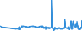 CN 29054900 /Exports /Unit = Prices (Euro/ton) /Partner: For.jrep.mac /Reporter: Eur27_2020 /29054900:Tri- and Other Polyhydric Acyclic Alcohols (Excl. 2-ethyl-2-`hydroxymethyl` Propane-1,3-diol `trimethylolpropane`, Pentaerythritol, Mannitol, D-glucitol `sorbitol` and Glycerol)