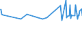 CN 29054900 /Exports /Unit = Prices (Euro/ton) /Partner: Montenegro /Reporter: Eur27_2020 /29054900:Tri- and Other Polyhydric Acyclic Alcohols (Excl. 2-ethyl-2-`hydroxymethyl` Propane-1,3-diol `trimethylolpropane`, Pentaerythritol, Mannitol, D-glucitol `sorbitol` and Glycerol)
