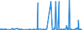 CN 29054900 /Exports /Unit = Prices (Euro/ton) /Partner: Morocco /Reporter: Eur27_2020 /29054900:Tri- and Other Polyhydric Acyclic Alcohols (Excl. 2-ethyl-2-`hydroxymethyl` Propane-1,3-diol `trimethylolpropane`, Pentaerythritol, Mannitol, D-glucitol `sorbitol` and Glycerol)