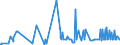CN 29054900 /Exports /Unit = Prices (Euro/ton) /Partner: Algeria /Reporter: Eur27_2020 /29054900:Tri- and Other Polyhydric Acyclic Alcohols (Excl. 2-ethyl-2-`hydroxymethyl` Propane-1,3-diol `trimethylolpropane`, Pentaerythritol, Mannitol, D-glucitol `sorbitol` and Glycerol)