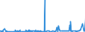 CN 29054900 /Exports /Unit = Prices (Euro/ton) /Partner: Tunisia /Reporter: Eur27_2020 /29054900:Tri- and Other Polyhydric Acyclic Alcohols (Excl. 2-ethyl-2-`hydroxymethyl` Propane-1,3-diol `trimethylolpropane`, Pentaerythritol, Mannitol, D-glucitol `sorbitol` and Glycerol)
