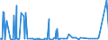 CN 29054900 /Exports /Unit = Prices (Euro/ton) /Partner: Egypt /Reporter: Eur27_2020 /29054900:Tri- and Other Polyhydric Acyclic Alcohols (Excl. 2-ethyl-2-`hydroxymethyl` Propane-1,3-diol `trimethylolpropane`, Pentaerythritol, Mannitol, D-glucitol `sorbitol` and Glycerol)