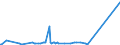 CN 29054900 /Exports /Unit = Prices (Euro/ton) /Partner: Nigeria /Reporter: Eur27_2020 /29054900:Tri- and Other Polyhydric Acyclic Alcohols (Excl. 2-ethyl-2-`hydroxymethyl` Propane-1,3-diol `trimethylolpropane`, Pentaerythritol, Mannitol, D-glucitol `sorbitol` and Glycerol)