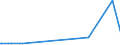 CN 29054900 /Exports /Unit = Prices (Euro/ton) /Partner: Congo (Dem. Rep.) /Reporter: Eur27_2020 /29054900:Tri- and Other Polyhydric Acyclic Alcohols (Excl. 2-ethyl-2-`hydroxymethyl` Propane-1,3-diol `trimethylolpropane`, Pentaerythritol, Mannitol, D-glucitol `sorbitol` and Glycerol)