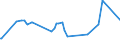 CN 29054900 /Exports /Unit = Prices (Euro/ton) /Partner: Mauritius /Reporter: Eur27_2020 /29054900:Tri- and Other Polyhydric Acyclic Alcohols (Excl. 2-ethyl-2-`hydroxymethyl` Propane-1,3-diol `trimethylolpropane`, Pentaerythritol, Mannitol, D-glucitol `sorbitol` and Glycerol)
