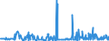CN 29054900 /Exports /Unit = Prices (Euro/ton) /Partner: South Africa /Reporter: Eur27_2020 /29054900:Tri- and Other Polyhydric Acyclic Alcohols (Excl. 2-ethyl-2-`hydroxymethyl` Propane-1,3-diol `trimethylolpropane`, Pentaerythritol, Mannitol, D-glucitol `sorbitol` and Glycerol)