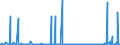 CN 29054900 /Exports /Unit = Prices (Euro/ton) /Partner: Canada /Reporter: Eur27_2020 /29054900:Tri- and Other Polyhydric Acyclic Alcohols (Excl. 2-ethyl-2-`hydroxymethyl` Propane-1,3-diol `trimethylolpropane`, Pentaerythritol, Mannitol, D-glucitol `sorbitol` and Glycerol)